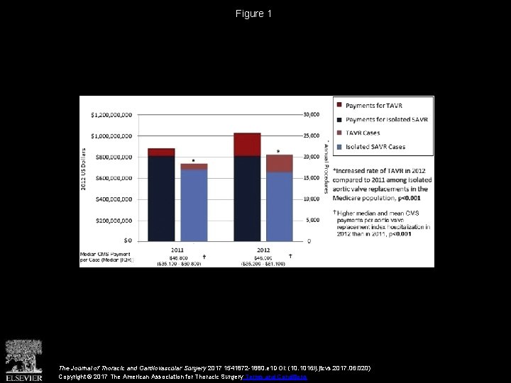 Figure 1 The Journal of Thoracic and Cardiovascular Surgery 2017 1541872 -1880. e 1