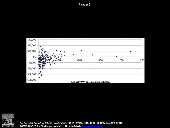 Figure 3 The Journal of Thoracic and Cardiovascular Surgery 2017 1541872 -1880. e 1