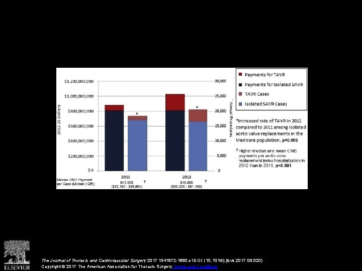 The Journal of Thoracic and Cardiovascular Surgery 2017 1541872 -1880. e 1 DOI: (10.