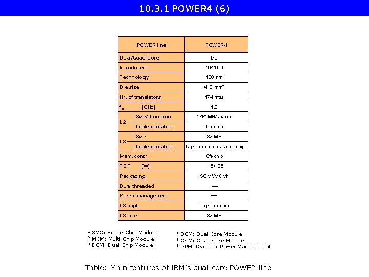 10. 3. 1 POWER 4 (6) POWER line POWER 4 Dual/Quad-Core DC Introduced 10/2001