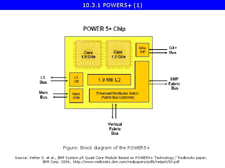 10. 3. 1 POWER 5+ (1) Figure: Block diagram of the POWER 5+ Source: