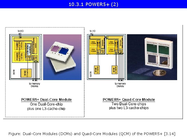 10. 3. 1 POWER 5+ (2) Figure: Dual-Core Modules (DCMs) and Quad-Core Modules (QCM)