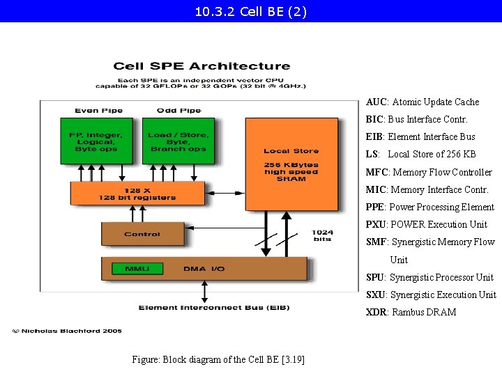 10. 3. 2 Cell BE (2) AUC: Atomic Update Cache BIC: Bus Interface Contr.