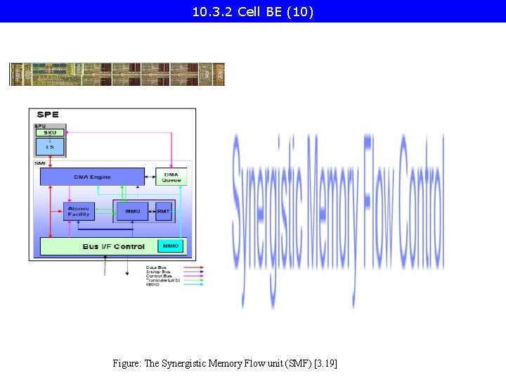 10. 3. 2 Cell BE (10) Figure: The Synergistic Memory Flow unit (SMF) [3.