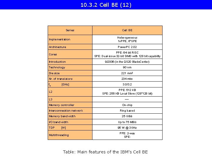 10. 3. 2 Cell BE (12) Series Cell BE Implementation Heterogeneous 1 x. PPE,