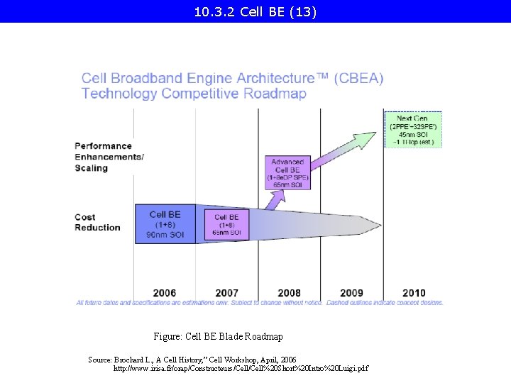 10. 3. 2 Cell BE (13) Figure: Cell BE Blade Roadmap Source: Brochard L.