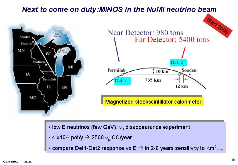Next to come on duty: MINOS in the Nu. Mi neutrino beam St ar