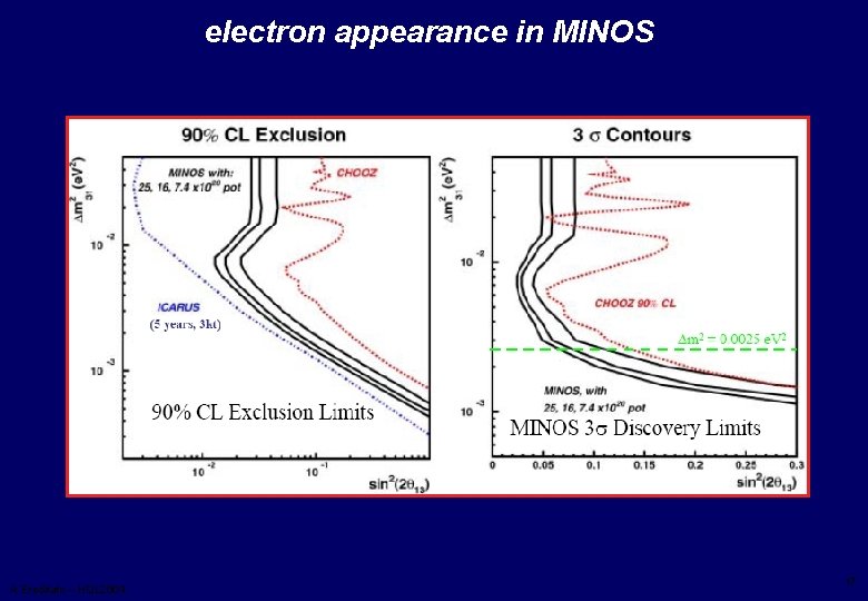 electron appearance in MINOS A. Ereditato – HQL 2004 17 