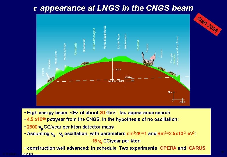 t appearance at LNGS in the CNGS beam St ar t 2 00 6