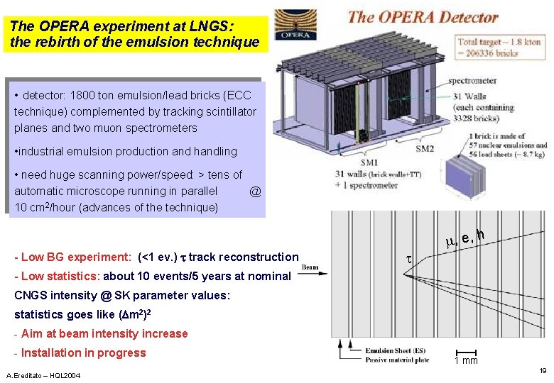 The OPERA experiment at LNGS: the rebirth of the emulsion technique • detector: 1800