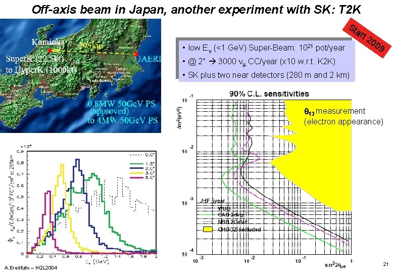 Off-axis beam in Japan, another experiment with SK: T 2 K St ar •