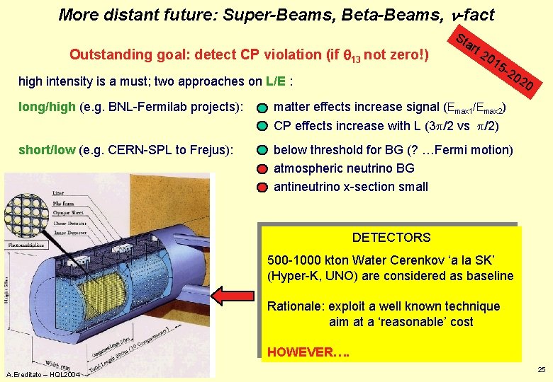 More distant future: Super-Beams, Beta-Beams, n-fact Outstanding goal: detect CP violation (if q 13