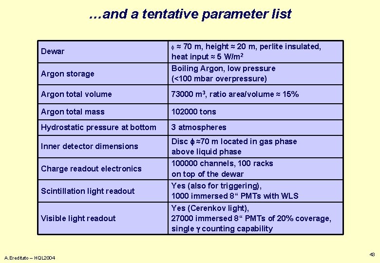 …and a tentative parameter list Dewar ≈ 70 m, height ≈ 20 m, perlite