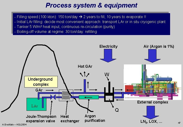 Process system & equipment - Filling speed (100 kton): 150 ton/day 2 years to