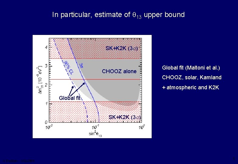 In particular, estimate of q 13 upper bound SK+K 2 K (3 s) CHOOZ