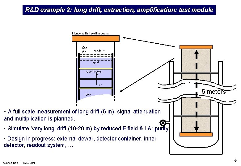 R&D example 2: long drift, extraction, amplification: test module Flange with feedthroughs Gas Ar