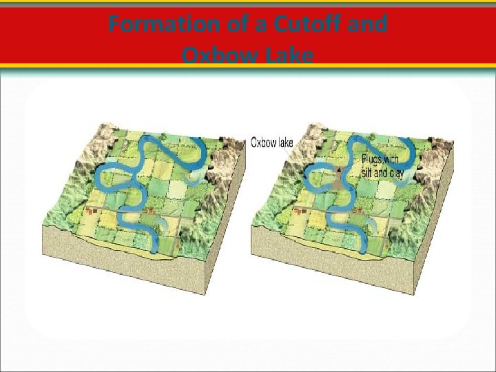 Formation of a Cutoff and Oxbow Lake 