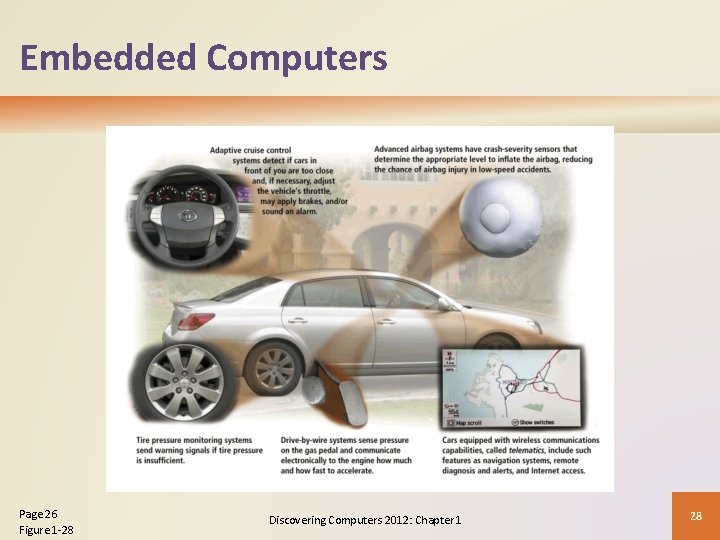 Embedded Computers Page 26 Figure 1 -28 Discovering Computers 2012: Chapter 1 28 