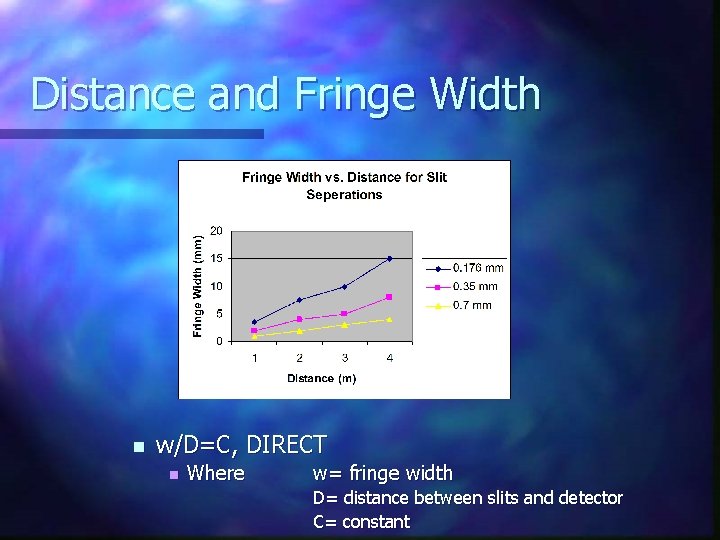 Distance and Fringe Width n w/D=C, DIRECT n Where w= fringe width D= distance