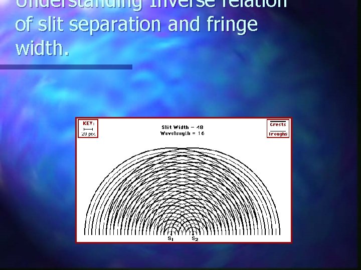 Understanding Inverse relation of slit separation and fringe width. 