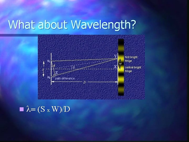 What about Wavelength? n l= (S x W)/D 