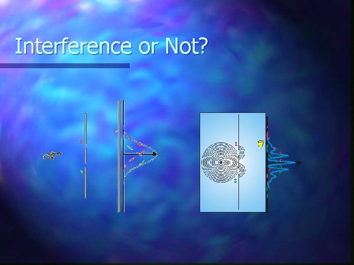Interference or Not? 