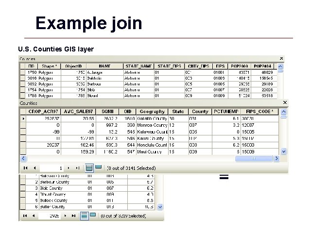 Example join U. S. Counties GIS layer Unemployment databases + = GIS 16 Example join U. S. Counties GIS layer Unemployment databases + = GIS 16