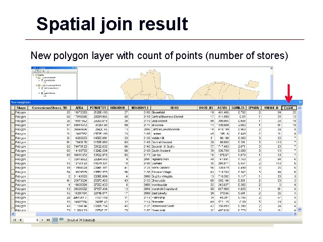 Spatial join result New polygon layer with count of points (number of stores) GIS Spatial join result New polygon layer with count of points (number of stores) GIS