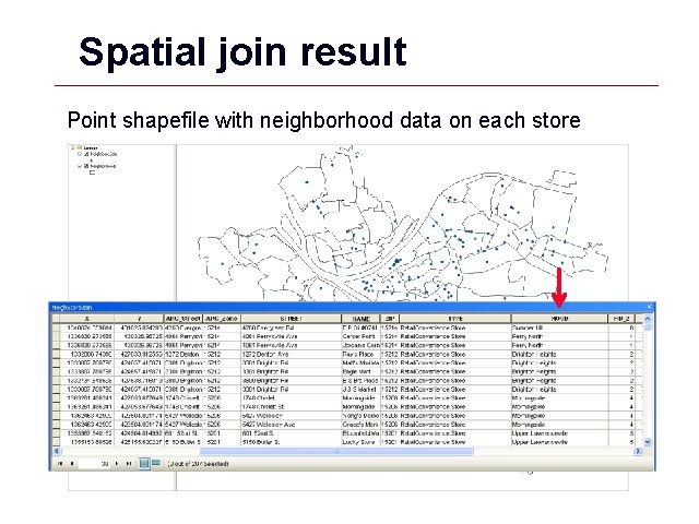 Spatial join result Point shapefile with neighborhood data on each store GIS 35 Spatial join result Point shapefile with neighborhood data on each store GIS 35