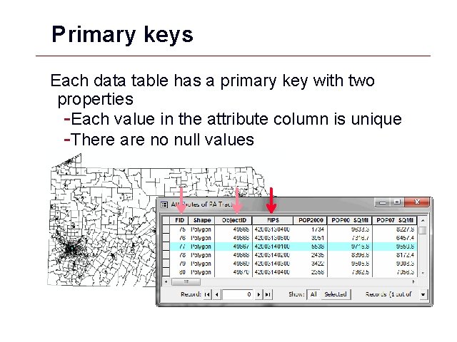Primary keys Each data table has a primary key with two properties -Each value Primary keys Each data table has a primary key with two properties -Each value