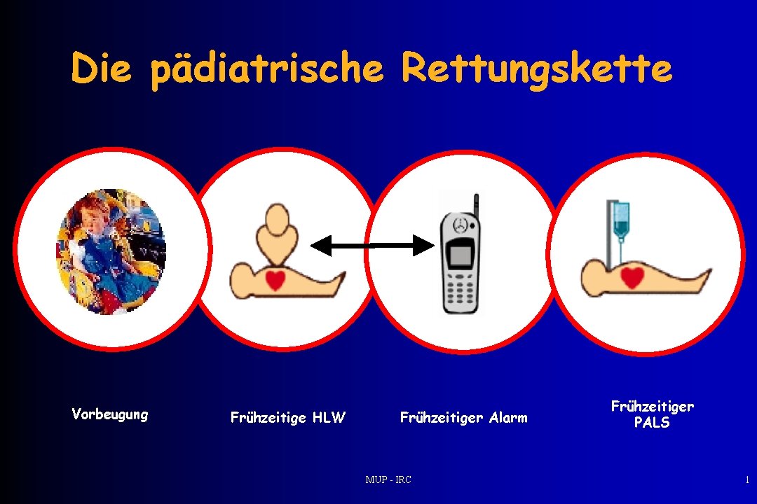Die pädiatrische Rettungskette Vorbeugung Frühzeitige HLW Frühzeitiger Alarm MUP - IRC Frühzeitiger PALS 1