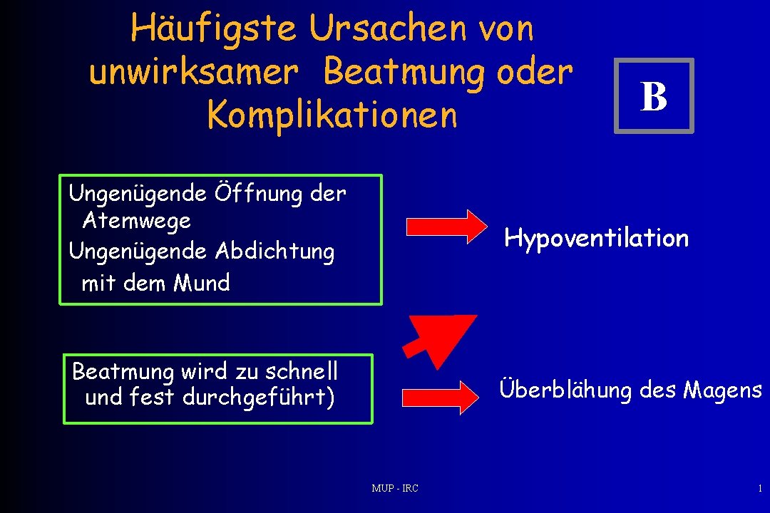 Häufigste Ursachen von unwirksamer Beatmung oder Komplikationen B Ungenügende Öffnung der Atemwege Ungenügende Abdichtung