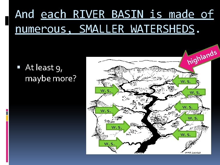And each RIVER BASIN is made of numerous, SMALLER WATERSHEDS. s d n la