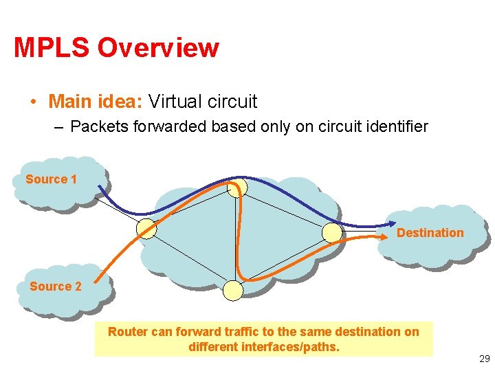 MPLS Overview • Main idea: Virtual circuit – Packets forwarded based only on circuit