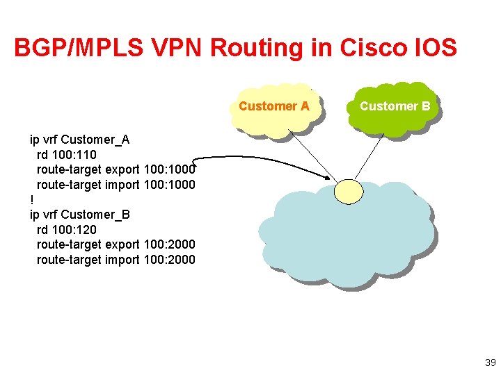 BGP/MPLS VPN Routing in Cisco IOS Customer A Customer B ip vrf Customer_A rd
