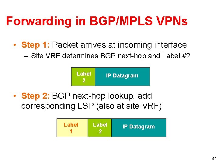 Forwarding in BGP/MPLS VPNs • Step 1: Packet arrives at incoming interface – Site