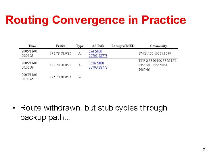 Routing Convergence in Practice • Route withdrawn, but stub cycles through backup path… 7