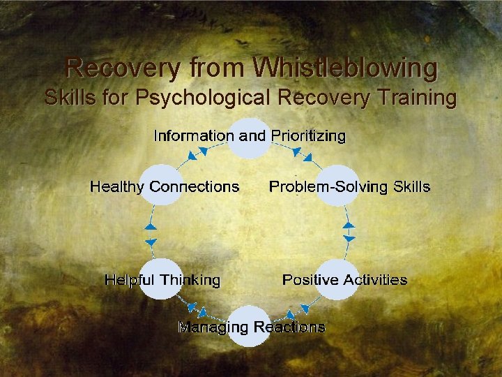 Recovery from Whistleblowing Skills for Psychological Recovery Training 