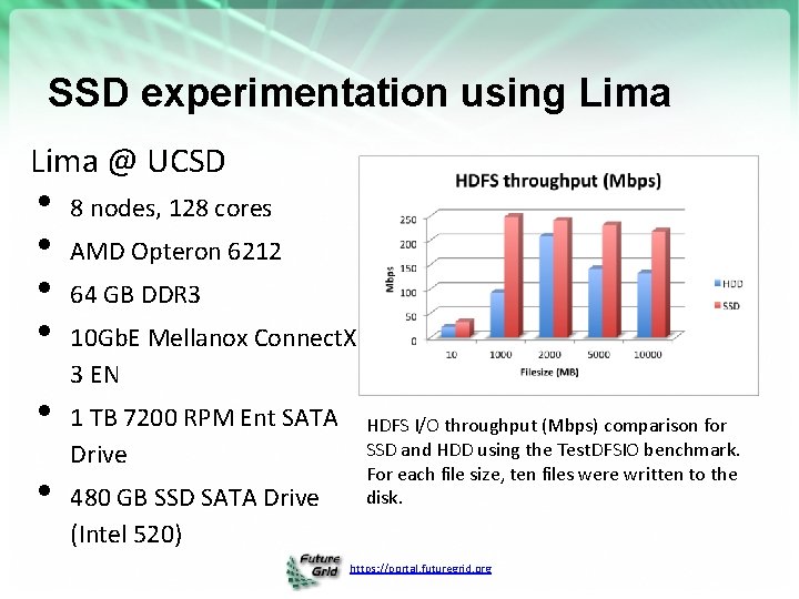 SSD experimentation using Lima @ UCSD • • • 8 nodes, 128 cores AMD