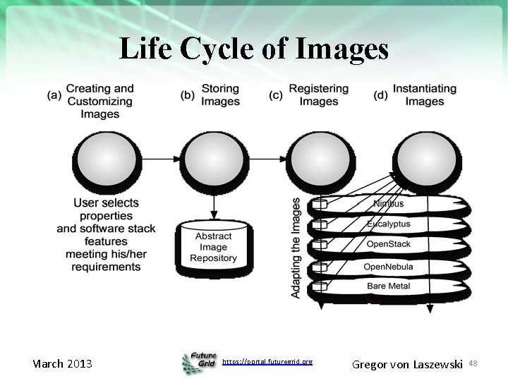 Life Cycle of Images March 2013 https: //portal. futuregrid. org Gregor von Laszewski 48