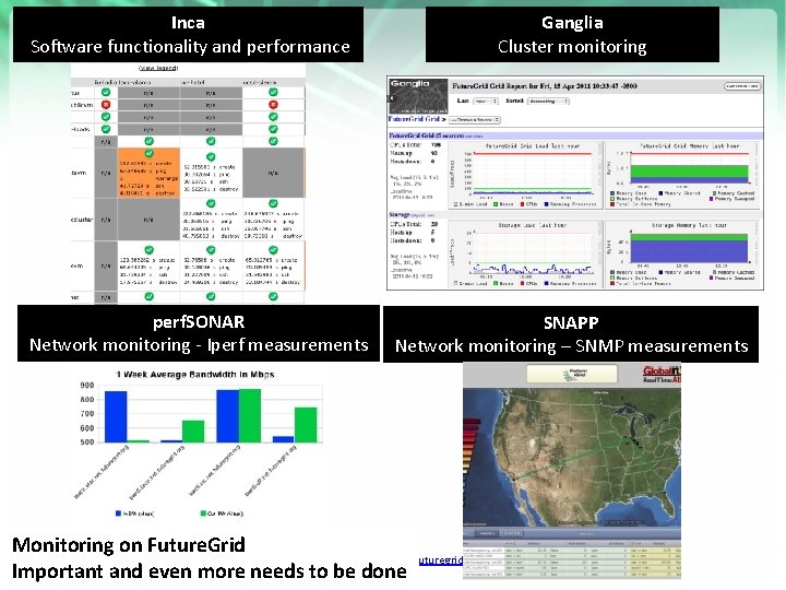 Inca Software functionality and performance perf. SONAR Network monitoring - Iperf measurements Ganglia Cluster