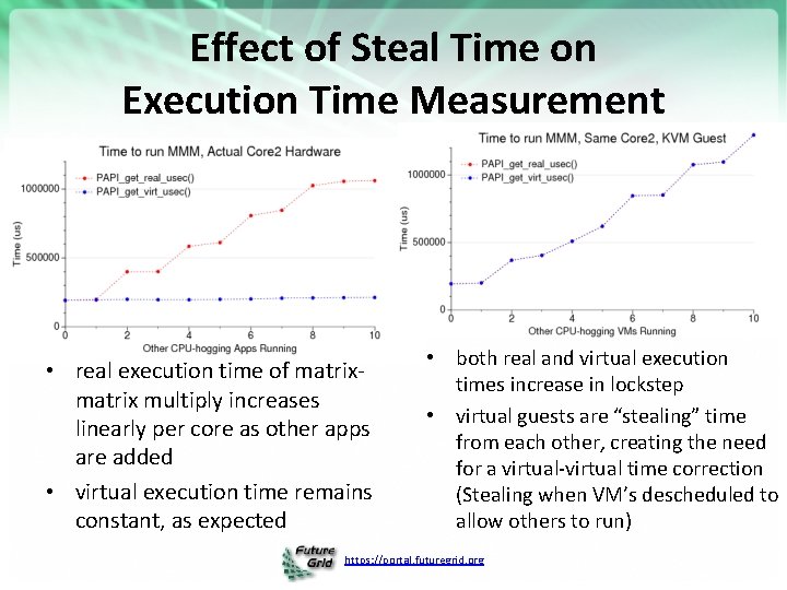 Effect of Steal Time on Execution Time Measurement • real execution time of matrix