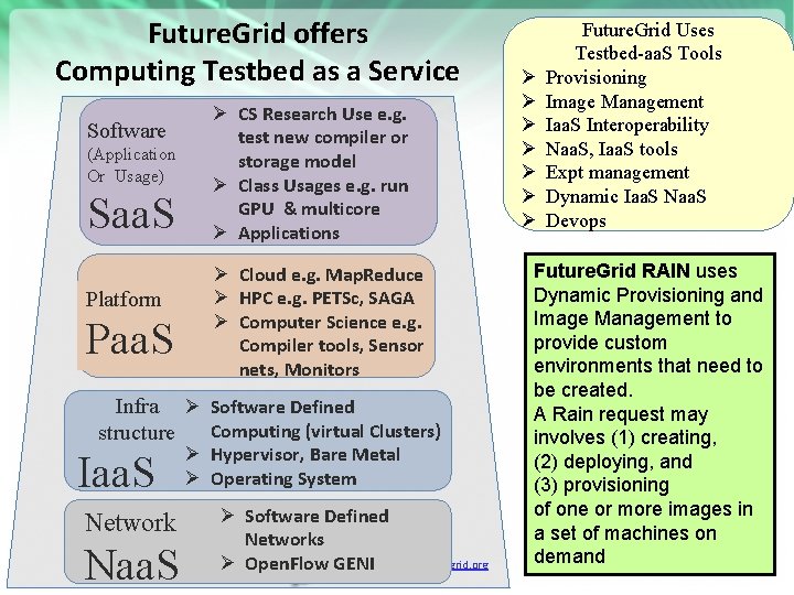 Future. Grid offers Computing Testbed as a Service Software (Application Or Usage) Saa. S