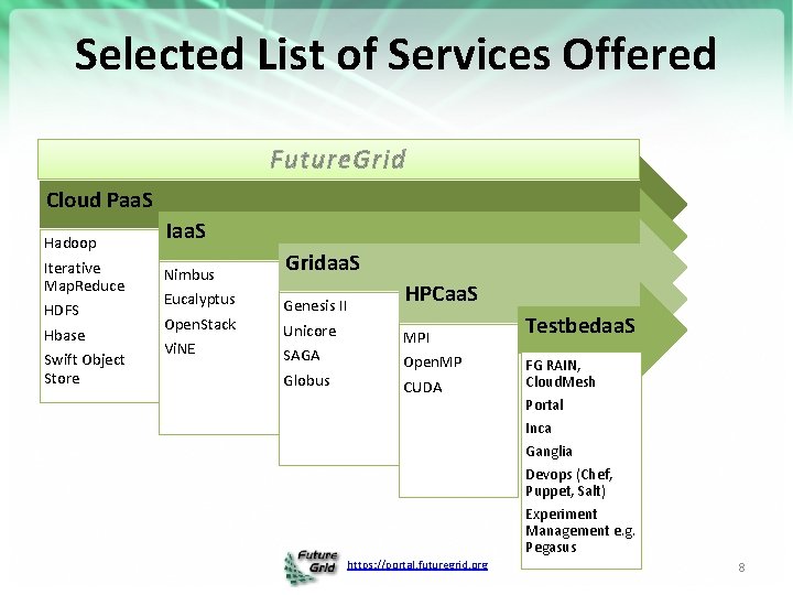 Selected List of Services Offered Future. Grid Cloud Paa. S Hadoop Iterative Map. Reduce
