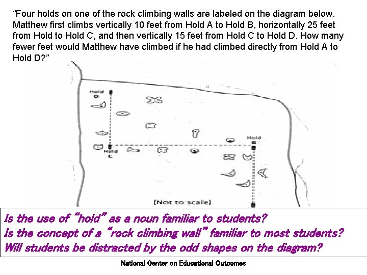 “Four holds on one of the rock climbing walls are labeled on the diagram