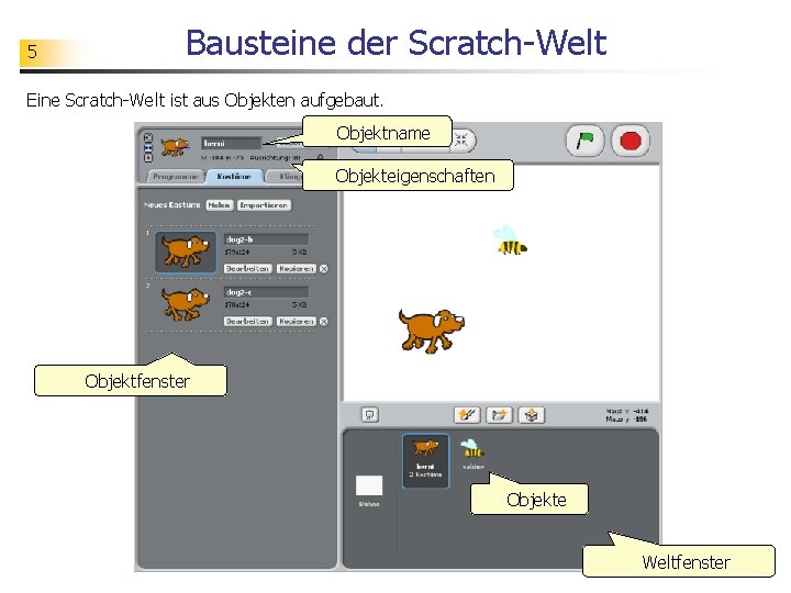 5 Bausteine der Scratch-Welt Eine Scratch-Welt ist aus Objekten aufgebaut. Objektname Objekteigenschaften Objektfenster Objekte