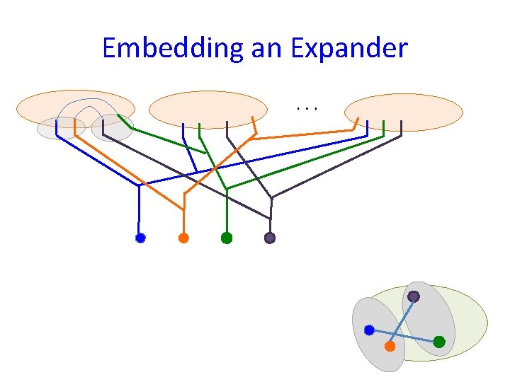 Embedding an Expander 