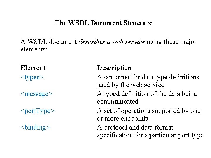 The WSDL Document Structure A WSDL document describes a web service using these major