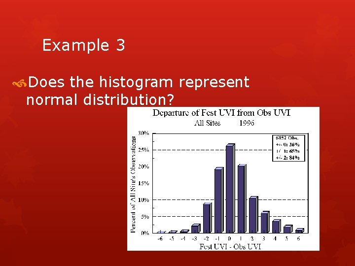 Example 3 Does the histogram represent normal distribution? 