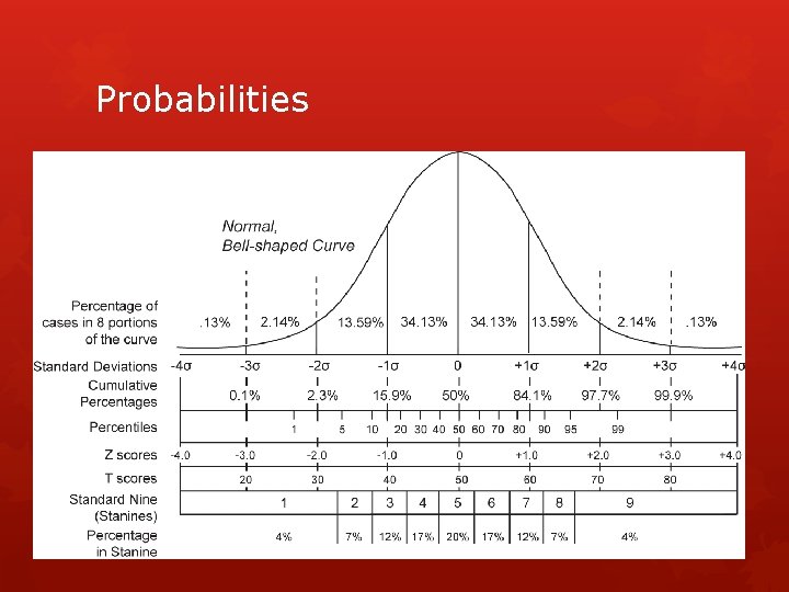 Probabilities 